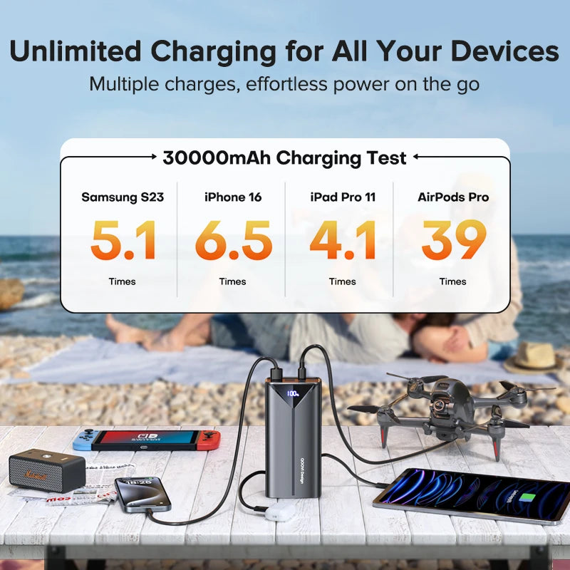 30000Mah Power Bank 22.5W Fast Charging Built-In Cable External Large Battery Portable Charger for Iphone Samsung Xiaomi